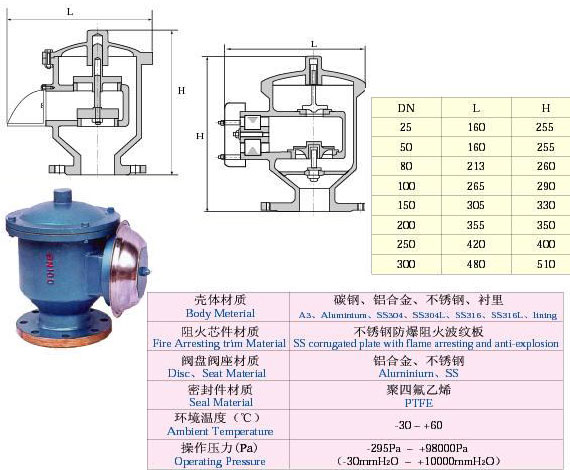 全天候阻火呼吸阀